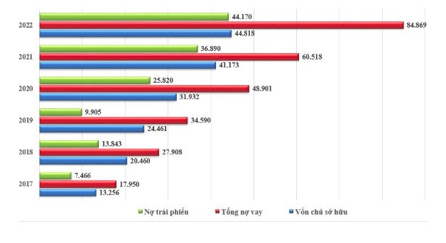 Nợ gần 65.000 tỷ đồng, các chủ nợ của Novaland là ai?